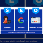 Top Digital marketing agency